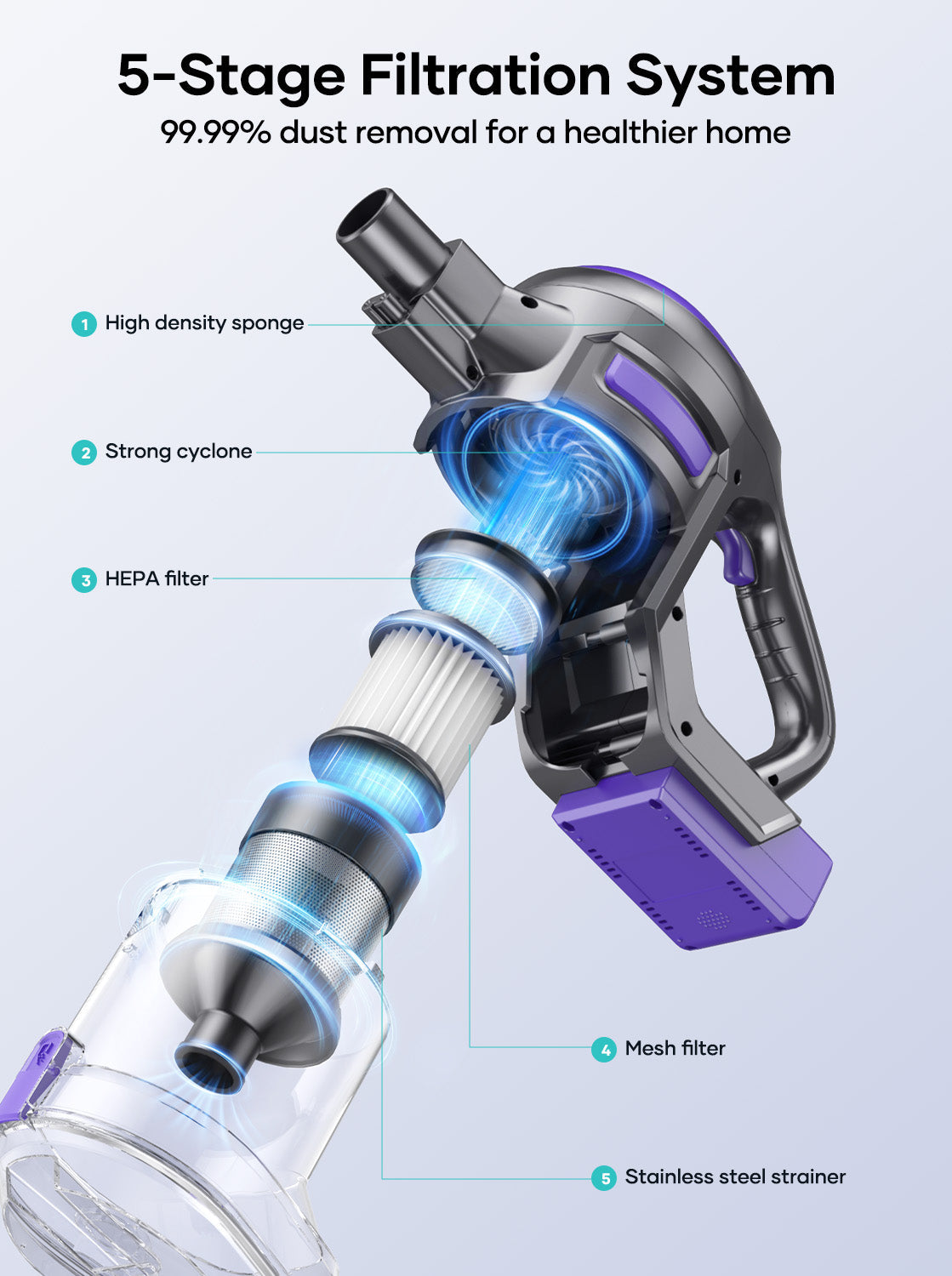 Honiture Y10 Cordless Stick Vacuum